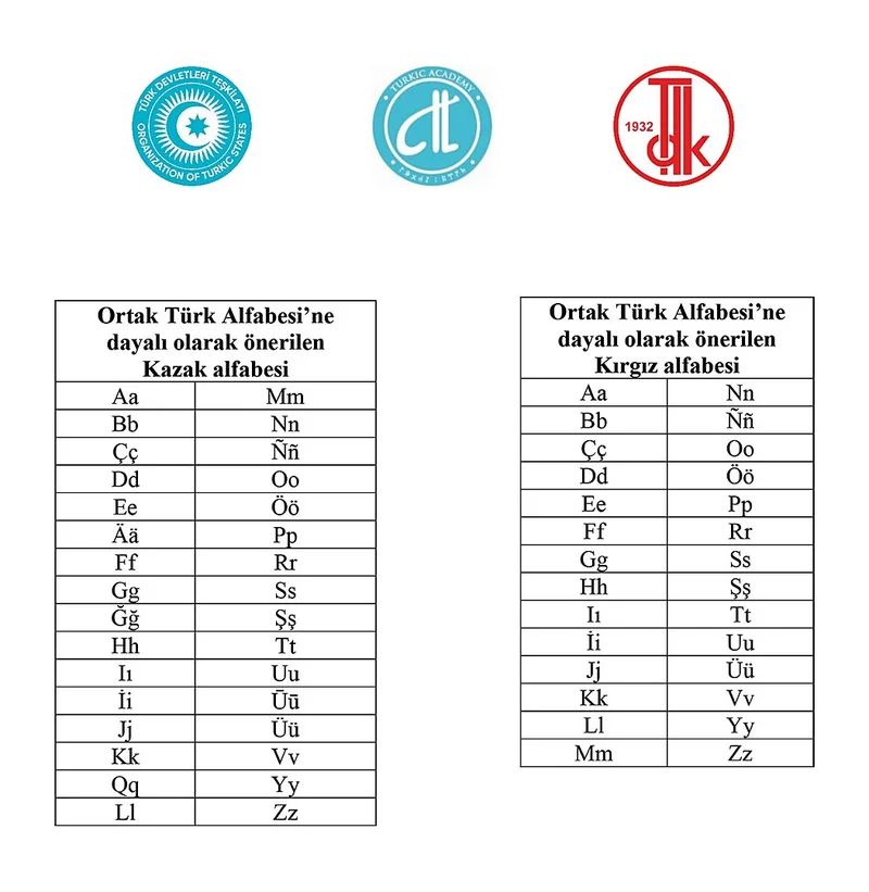 Türk Dünyasında Tarihi Eşik: Ortak Alfabe Önerileri Kabul Edildi - Görsel 4